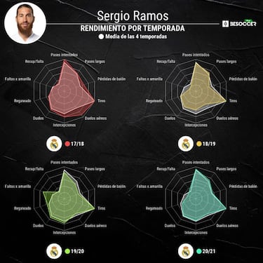 La semana de Ramos
