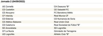 La Primera RFEF, jornada a jornada