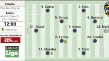 Rossi llega a la fortaleza