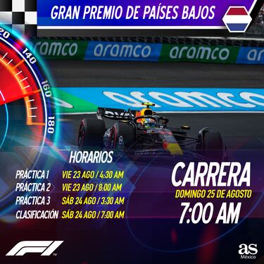 Cómo ver a Checo Pérez en el GP de Países Bajos de F1: fechas, horarios y cuándo es