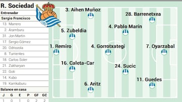 Campito bueno Real Sociedad