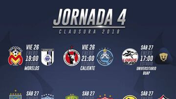 Fechas y horario de la jornada 4 del Clausura 2018 de la Liga MX