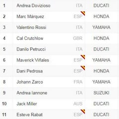Así quedó la clasificación de Qatar y el Mundial de MotoGP
