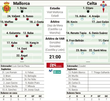 Kubo reta a un Celta sin Aspas