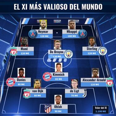 Jan Oblak vuelve a Múnich después de otra semana grande