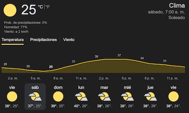 Clima en Nuevo León y Guadalajara hoy 2 de agosto: pronóstico de lluvias y altas temperaturas