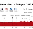 Tour de Francia 2021 hoy, etapa 2: perfil y recorrido