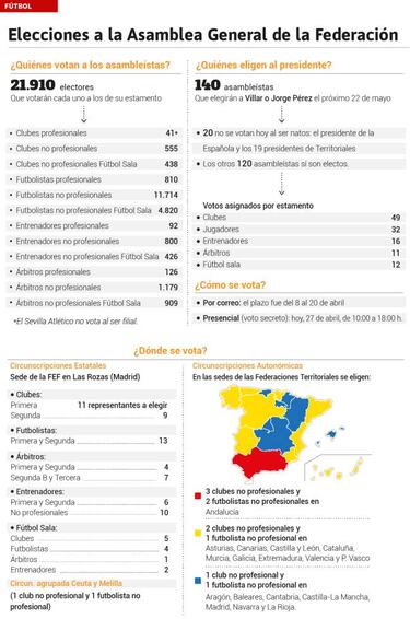 Villar y Jorge Pérez sabrán hoy quién es el favorito a presidente