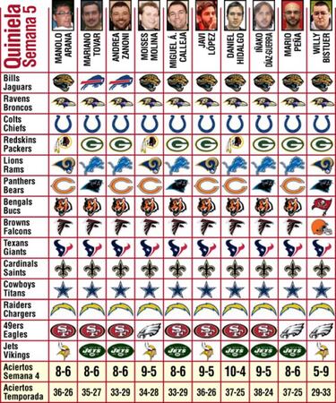 Pronósticos (semana 5)