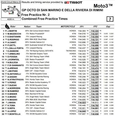 El brazo herido de Martín empieza a ser un mal recuerdo