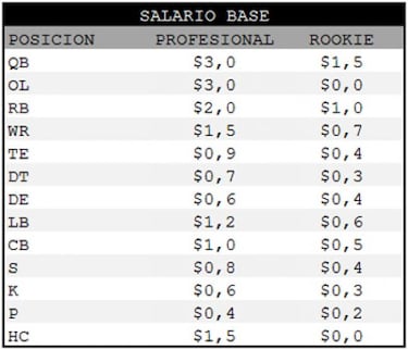 TRIBUNA LIBRE: Tu Fantasy League (yII)