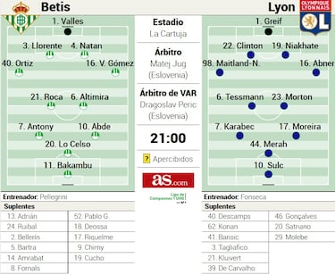 Europa calibra al Betis