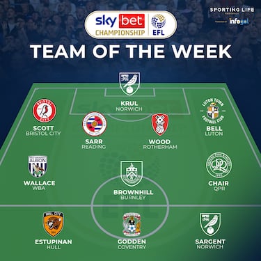 Óscar Estupiñán, en el XI ideal de la Championship
