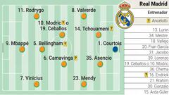 Alineación posible del Real Madrid contra el Manchester City hoy en Champions