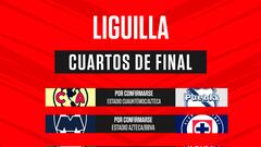 Liga MX: Cuartos de final definidos, Apertura 2022