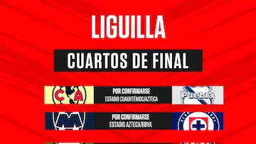 Liga MX: Cuartos de final definidos, Apertura 2022