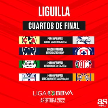 Liga MX: Cuartos de final definidos, Apertura 2022