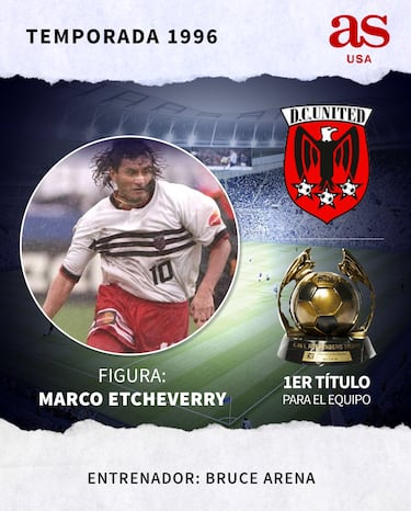 Todo lo que tienes que saber sobre la MLS 2021