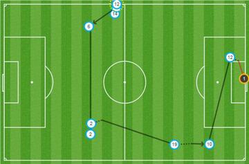 Esquema de la jugada que inici&oacute; y remat&oacute; Marcelo en el minuto 29.