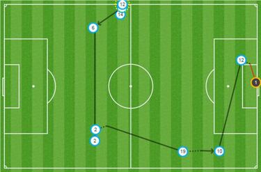La receta de Zidane para ganar a Sampaoli: presión, Casemiro...