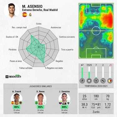 Última llamada para Asensio, Vinicius y Rodrygo