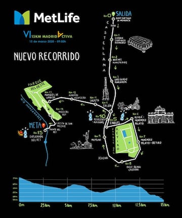 Recorrido MetLife 2020.