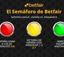 El Semáforo de Betfair: España vs. Dinamarca - Nations League