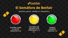 El Semáforo de Betfair: España vs. Dinamarca - Nations League