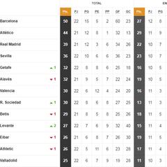 Así está la clasificación de Primera y así estaría sin el VAR