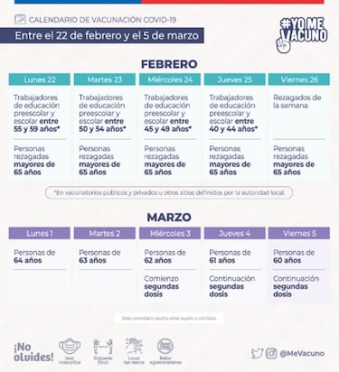 Calendario de vacunación en Chile: nuevas medidas de Piñera y cómo queda hasta el 14 de marzo