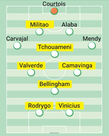 Real Madrid's typical starting XI.