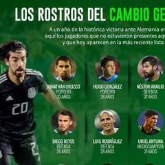 Los rostros del cambio generacional en la Selección Mexicana