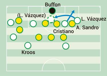 El desarrollo total de Lucas Vázquez