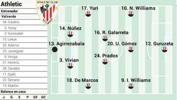 Campito del Athletic ante el Espanyol