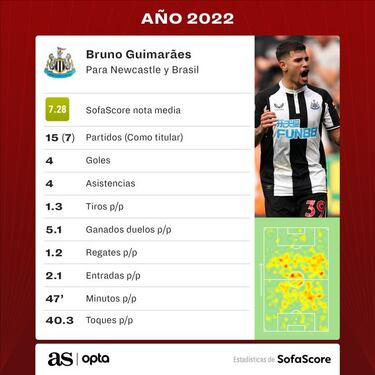 Un Casemiro anda suelto