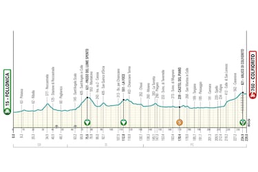 Tirreno-Adritico 2025: perfiles, recorrido, favoritos, horario, TV y dnde ver