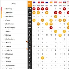 Así queda la clasificación del Mundial tras el GP de EE UU