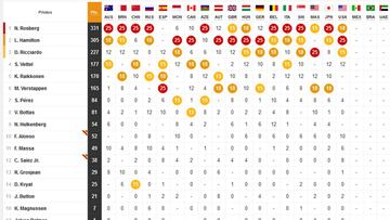 Así queda la clasificación del Mundial tras el GP de EE UU