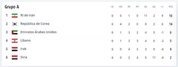 Grupo A de las Eliminatorias Asiáticas.