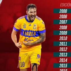 ¿Cómo les ha ido a los equipos mexicanos en el Mundial de Clubes?