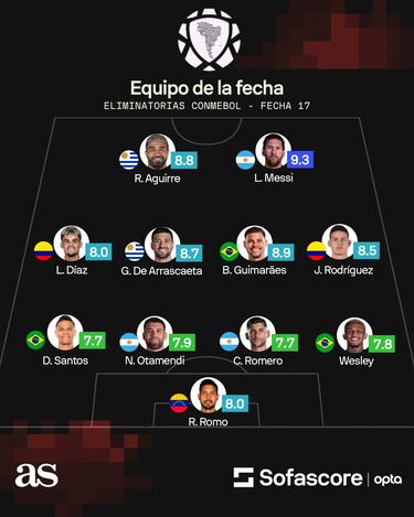 James y Díaz, representantes de Colombia en el XI ideal de la fecha 17