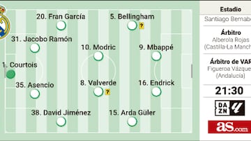 Posible alineación del Real Madrid contra el Mallorca hoy en LaLiga EA Sports