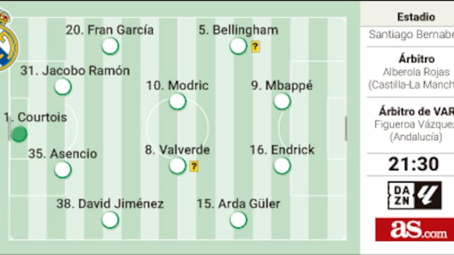 Posible alineación del Real Madrid contra el Mallorca hoy en LaLiga EA Sports