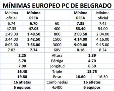 Álvaro de Arriba logra el pase europeo de 800 en Antequera