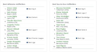 Un estudio elige a Filipe Lu¨ªs mejor lateral del mundo