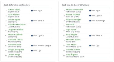 Un estudio elige a Filipe Lus mejor lateral del mundo