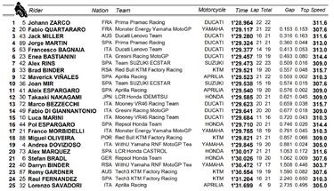 Aleix pasará por el purgatorio de la Q1