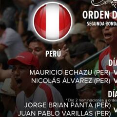 Listos los cruces para la serie entre México y Perú en Copa Davis