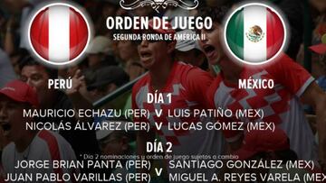 Listos los cruces para la serie entre México y Perú en Copa Davis