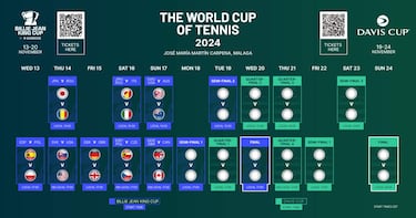 Billie Jean King Cup 2024: partidos, equipos, jugadoras y capitanas